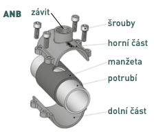 Litinový opravný třmen s navrtávkou QUICK ANB - složení